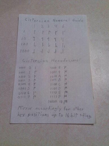 https://en.wikipedia.org/wiki/Cistercian_numerals

Yes, my hexadecimal mod is backwards compatible with OG Monk Cistercian, it just adds some numbers together in a way they didn't expect.